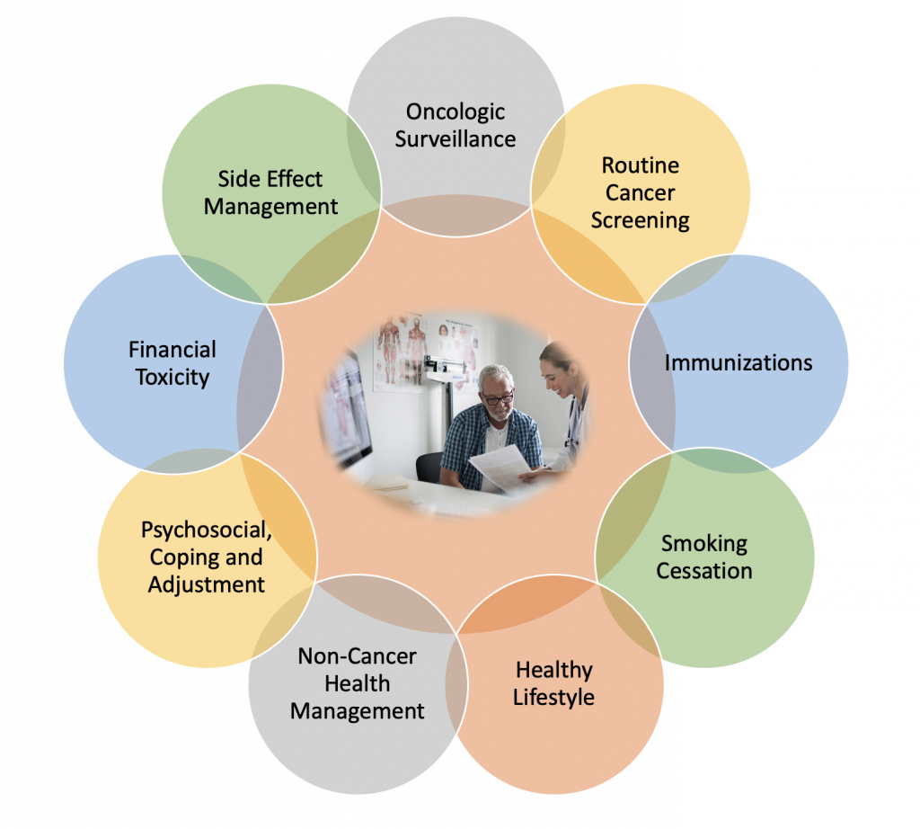 Managing Side Effects of Cancer Treatment - CancerConnect