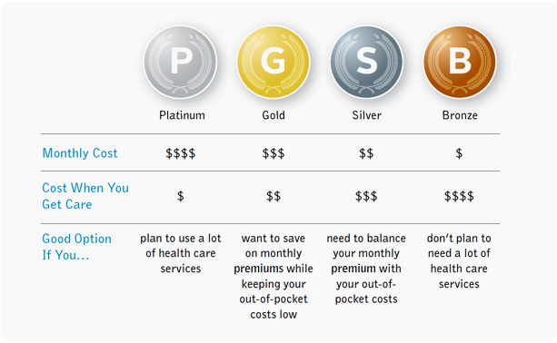 When can you buy 2024 health insurance for 2019