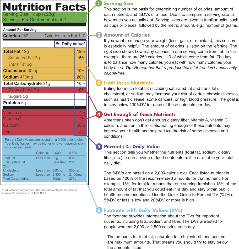 How to read the new nutrition label: 6 things you need to know