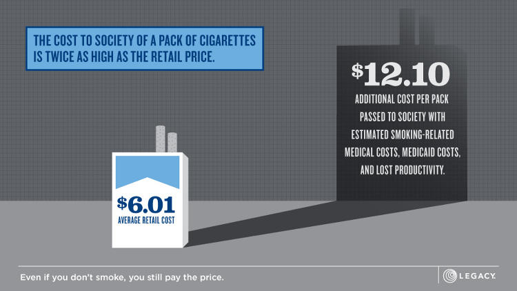 Smoking by the Numbers