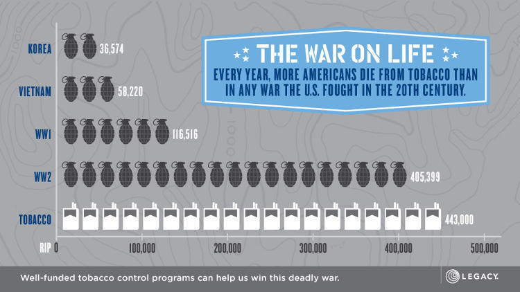 Smoking by the Numbers