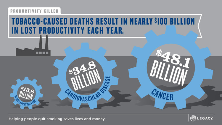 Smoking by the Numbers